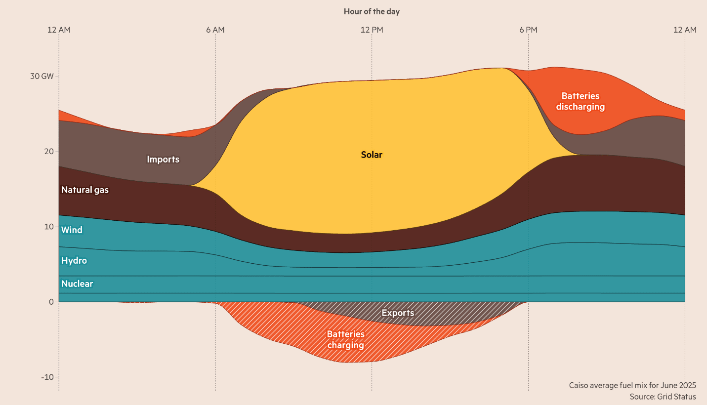 A diagram of solar energy

AI-generated content may be incorrect.