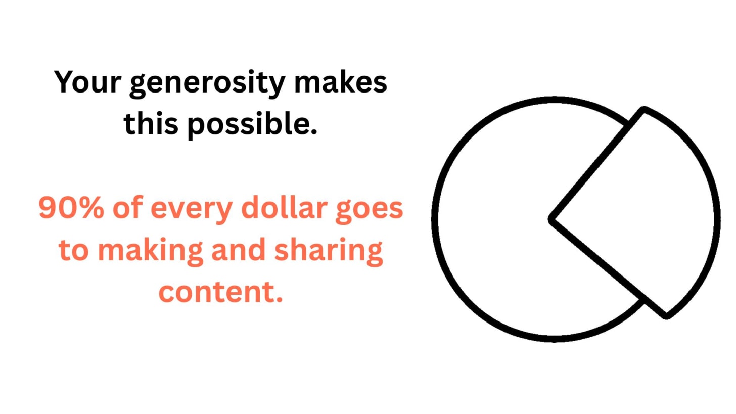 Canva custom creation Canva custom creation