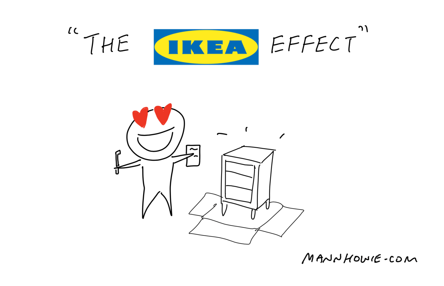The IKEA Effect - Why people fall in love with their own ideas