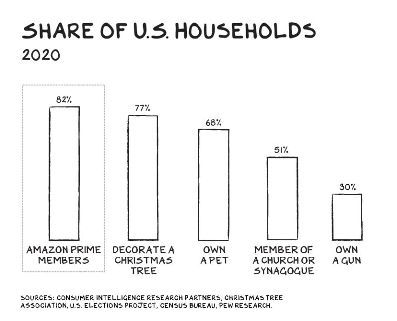 chart, bar chart
