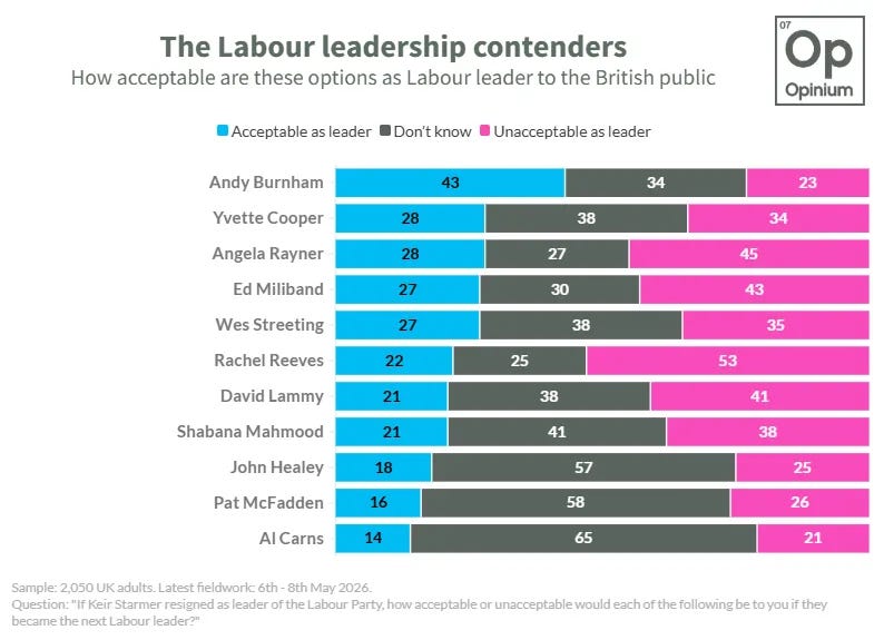 Opinium acceptability polling