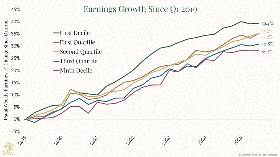 PowerPoint Slide Show  -  Slide Template