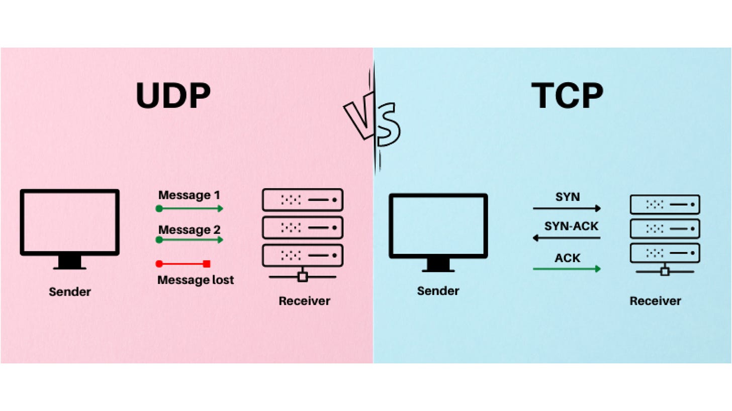 tcp-vs-udp