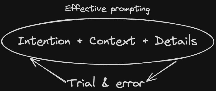Context engineering principles Context engineering principles