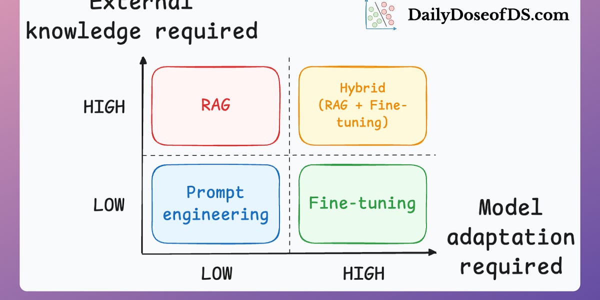 How to Train ChatGPT With Your Data: A Complete Beginner’s Guide (With ...