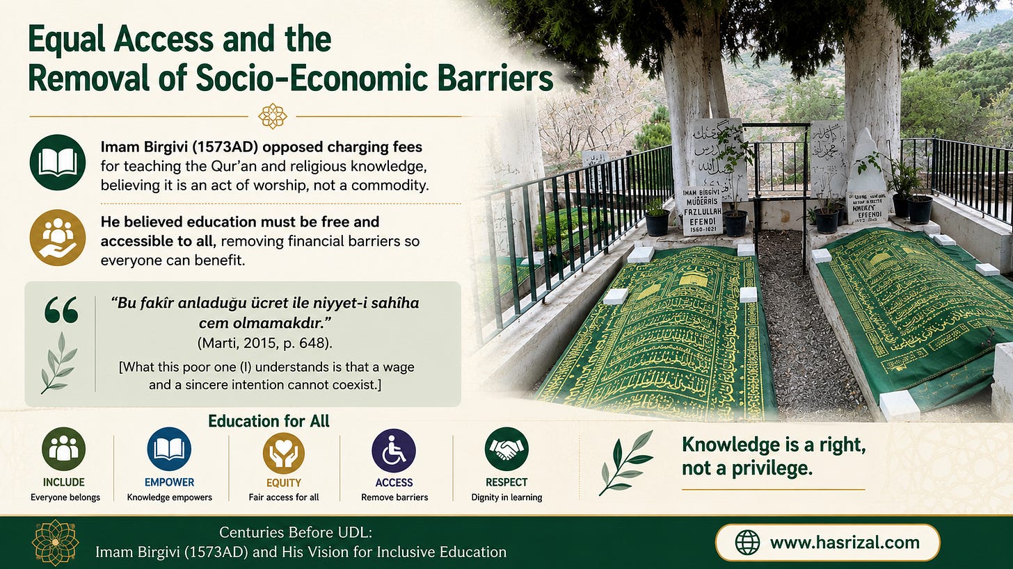 A 16:9 educational infographic titled “Equal Access and the Removal of Socio-Economic Barriers.” The right side shows Imam Birgivi’s grave site, with green grave coverings, white headstones, trees, and railings. The left side summarises Birgivi’s view that Qur’an and religious knowledge should not be treated as a commodity, and that education should be free and accessible to all. A highlighted quotation states that wages and sincere intention cannot coexist. The lower section includes icons for inclusion, empowerment, equity, access, and respect, with the phrase “Knowledge is a right, not a privilege” and the website “www.hasrizal.com.”