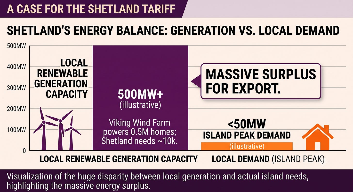 Why Andy Burnham should introduce a Shetland tariff for electricity