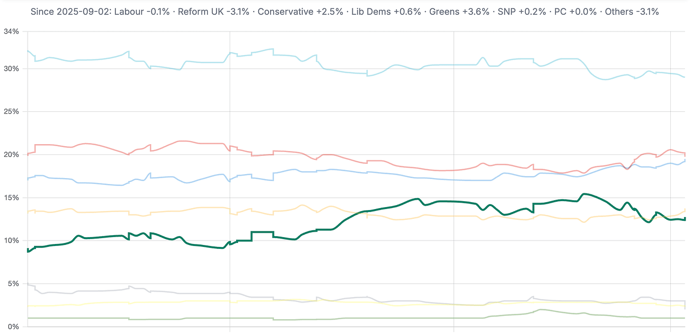 The Green Surge - Projecting the Party’s Future Seats