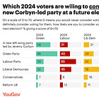 Greens face biggest challenge from potential new left-wing party