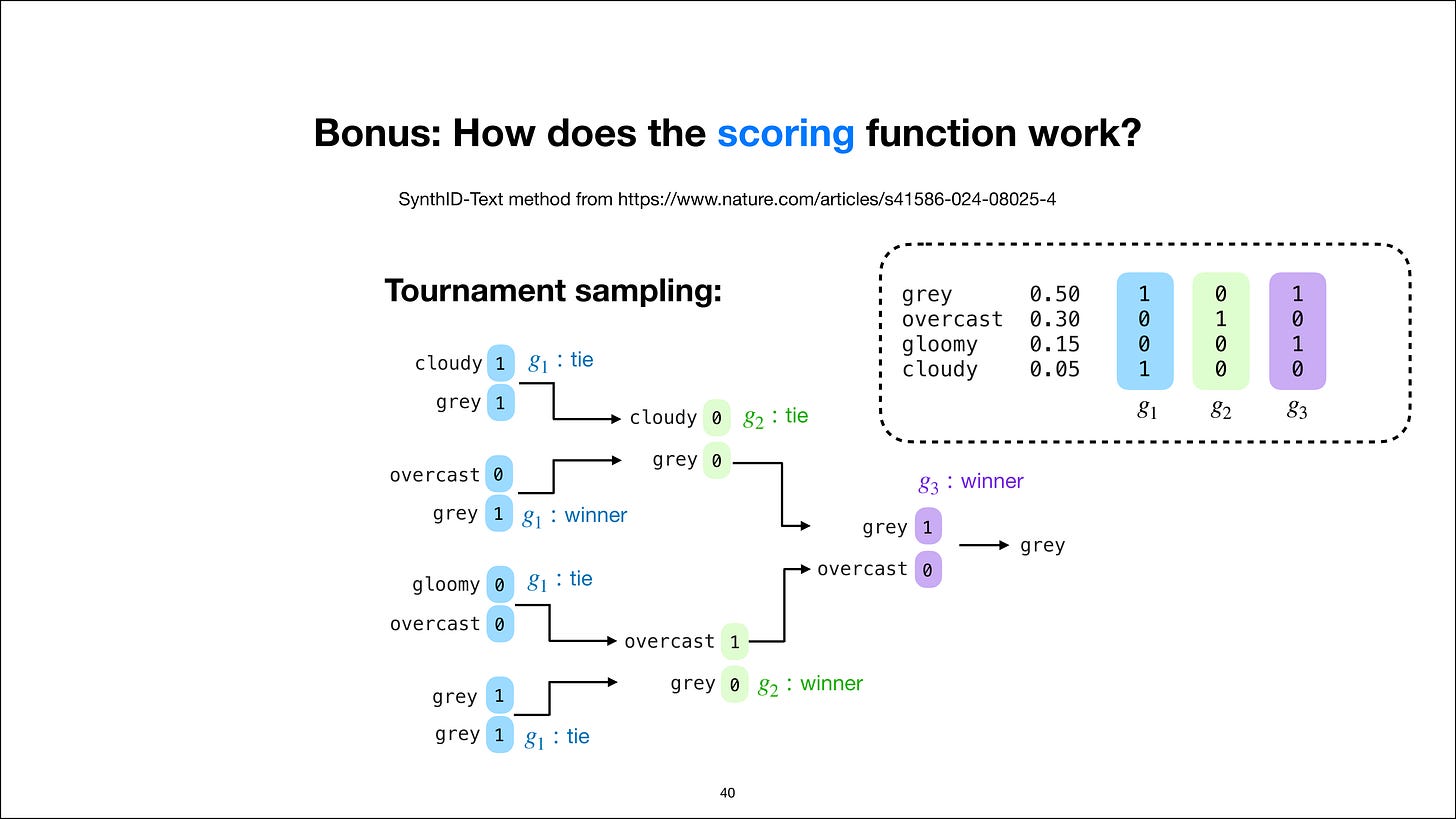 Complete tournament-sampling comparisons across watermark functions