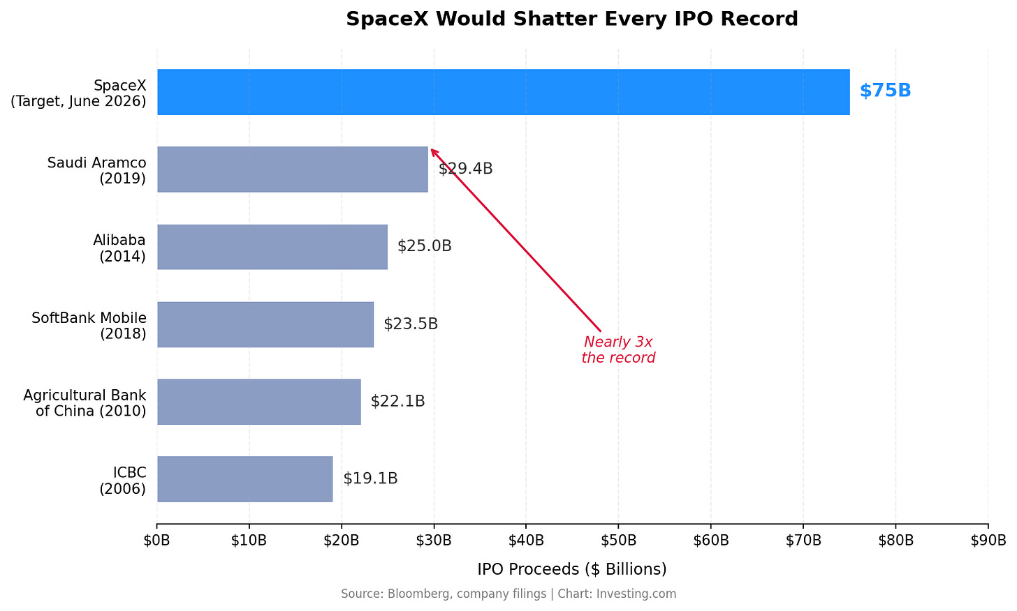SpaceX IPO Is Coming: 5 Space Stocks to Own Before It Lands | Investing.com