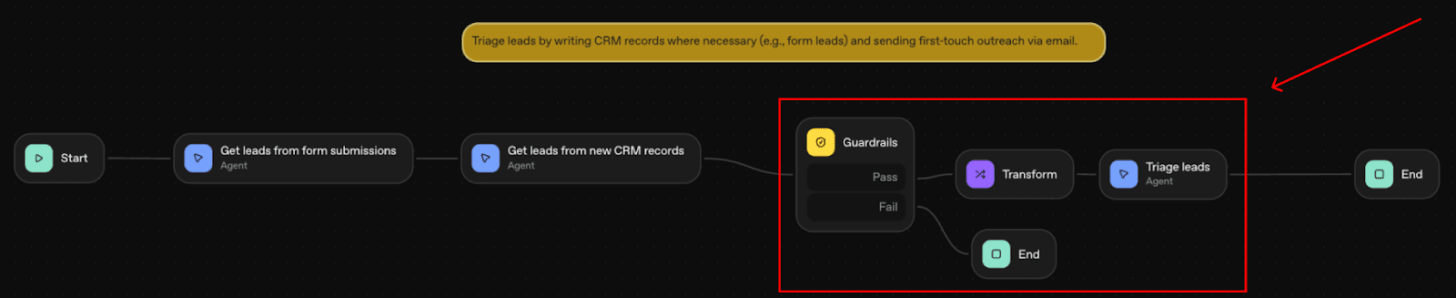 A guardrail block placed between the first two agent steps responsible for collecting data and the final agent step responsible for sending emails. A guardrail block placed between the first two agent steps responsible for collecting data and the final agent step responsible for sending emails.