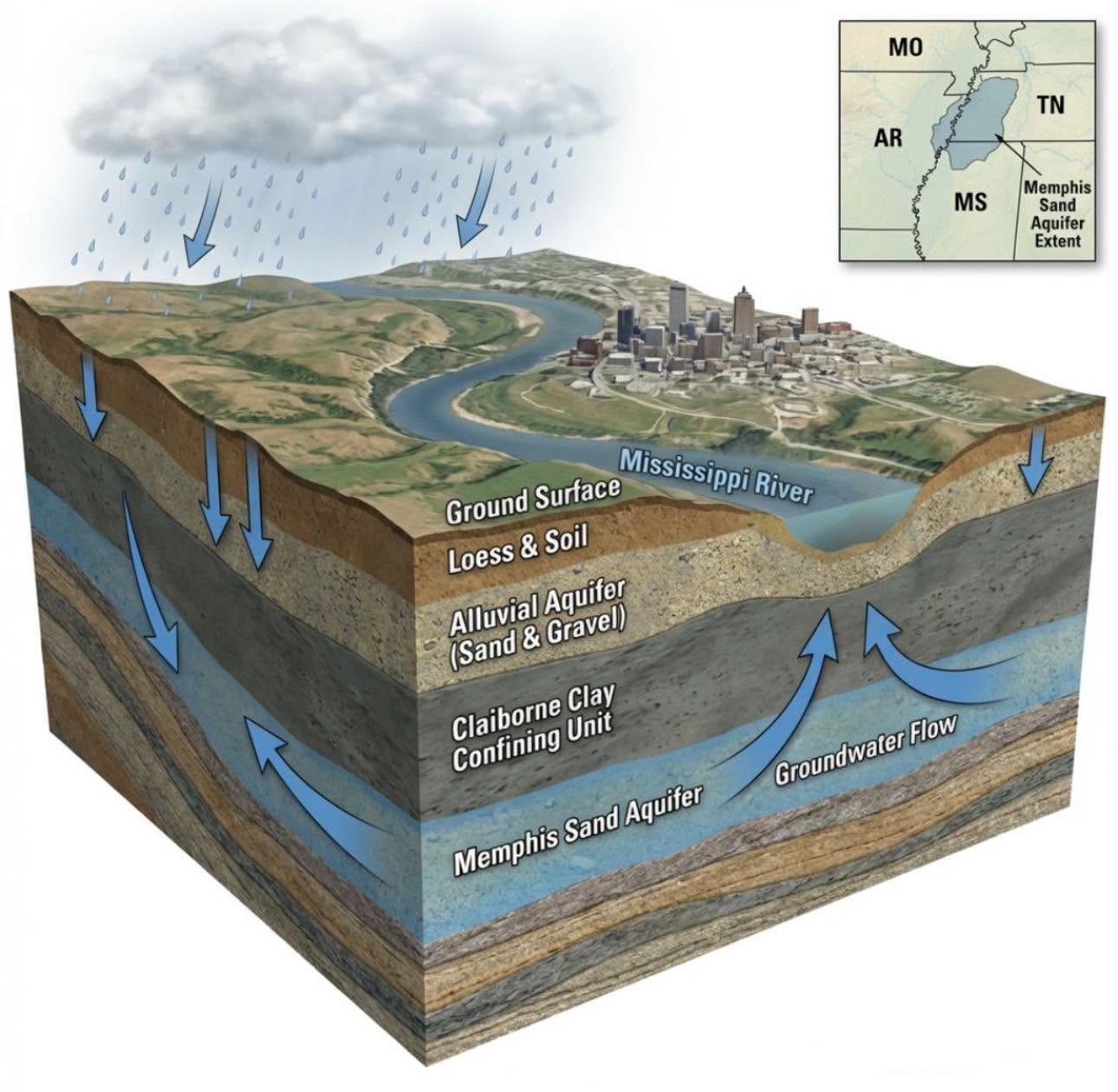 EarthStuff - As Above, So Below? A Framework For Integrating Long-Term Water Quantity Trends Reveals Divergent Patterns In Groundwater And Low Streamflow Across The United States