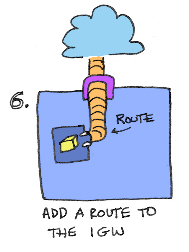 Add a route to the Internet Gateway