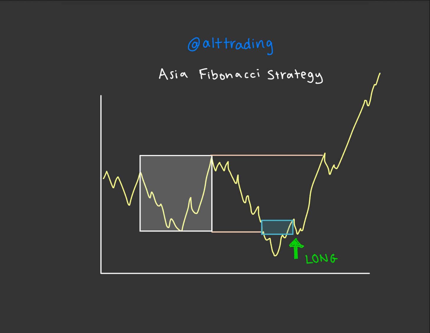 Asia Range + Fib Logic: A Liquidity Framework