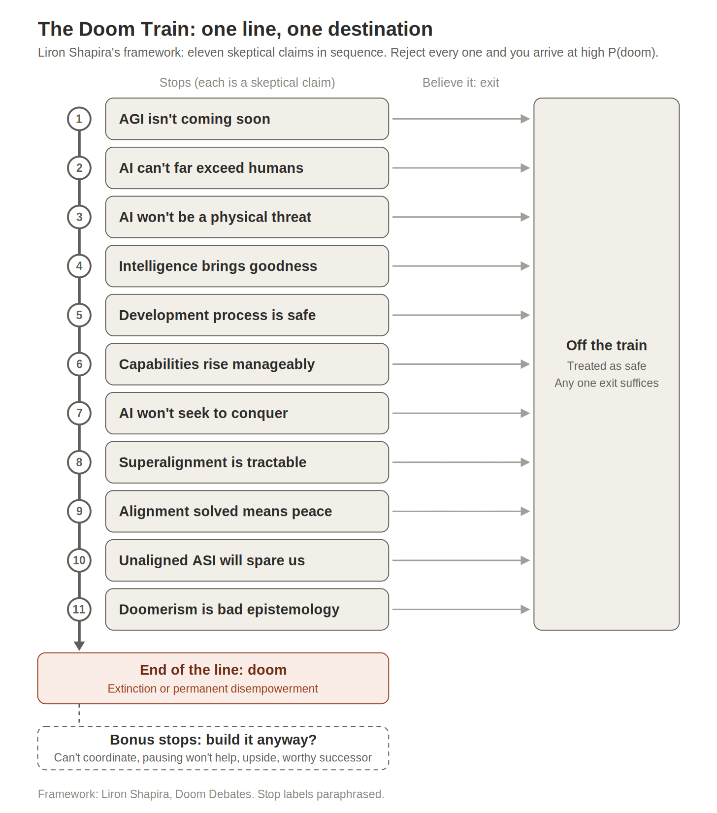 Flowchart