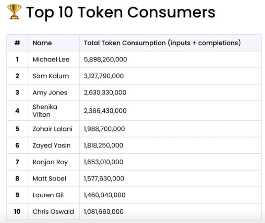 Burn tokens to produce value, not points