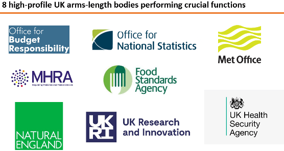 an image of eight vulnerable UK institutions
