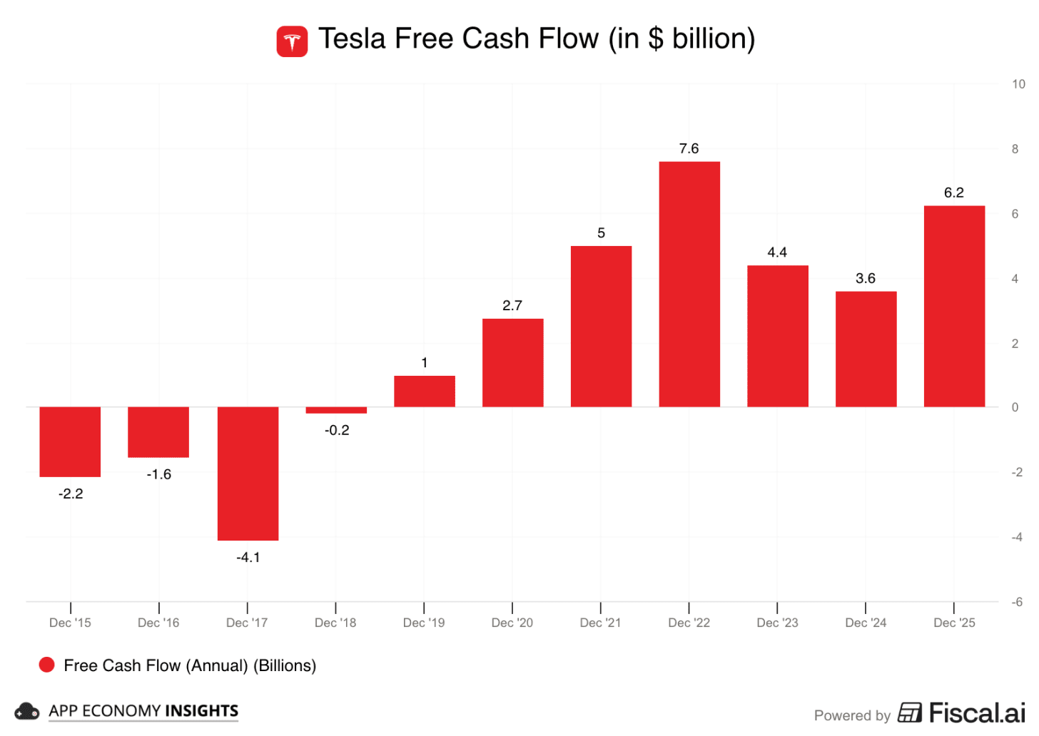 Chart preview Chart preview