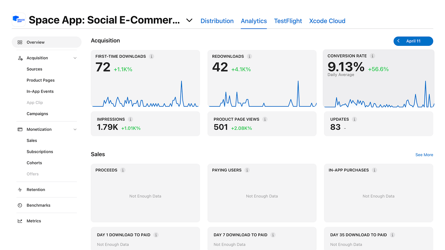 What Apple Analytics Is Teaching Us About Mobile App Growth