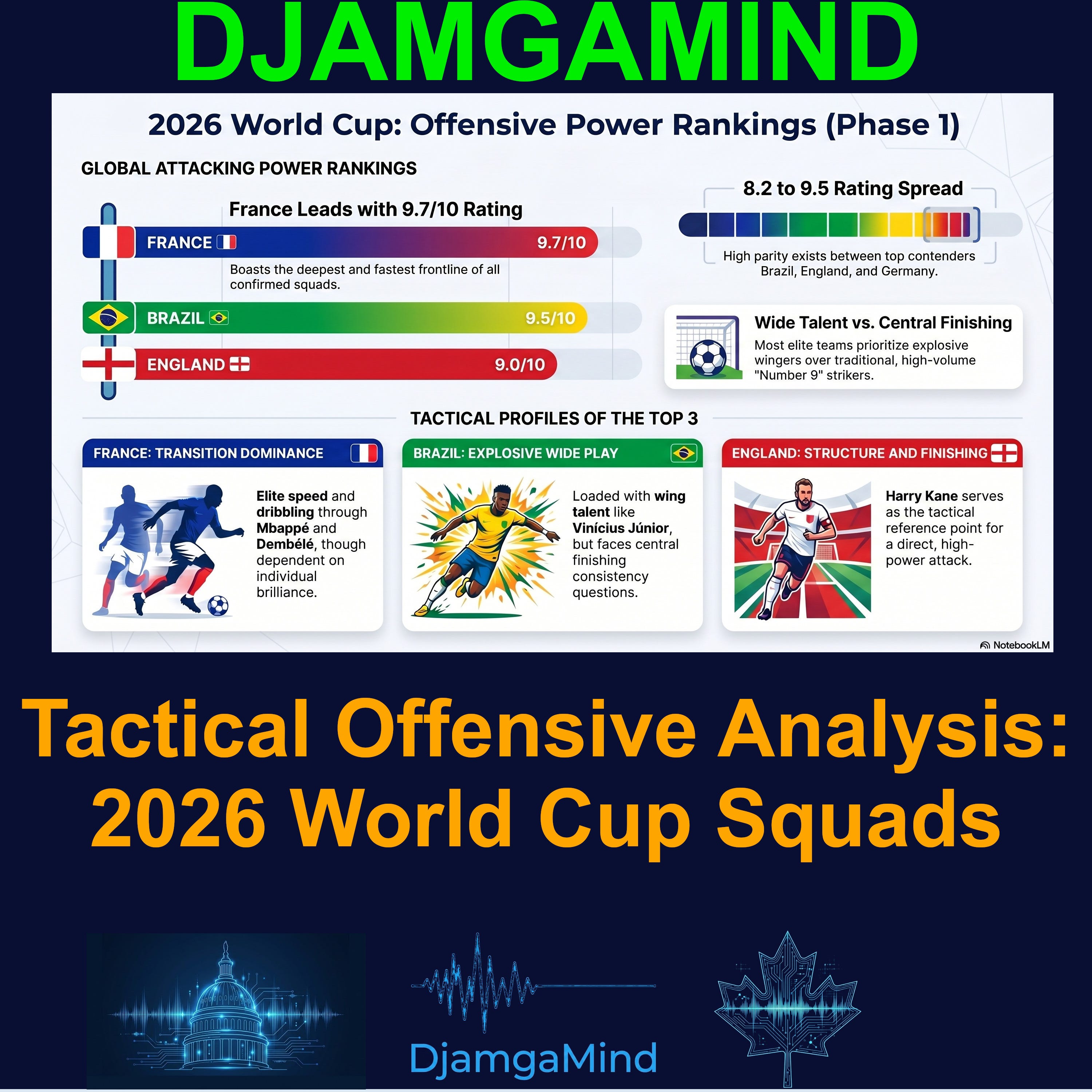 [SPECIAL WORLD CUP 2026] ⚽ World Cup 2026 Frontlines Ranked: Strengths ...