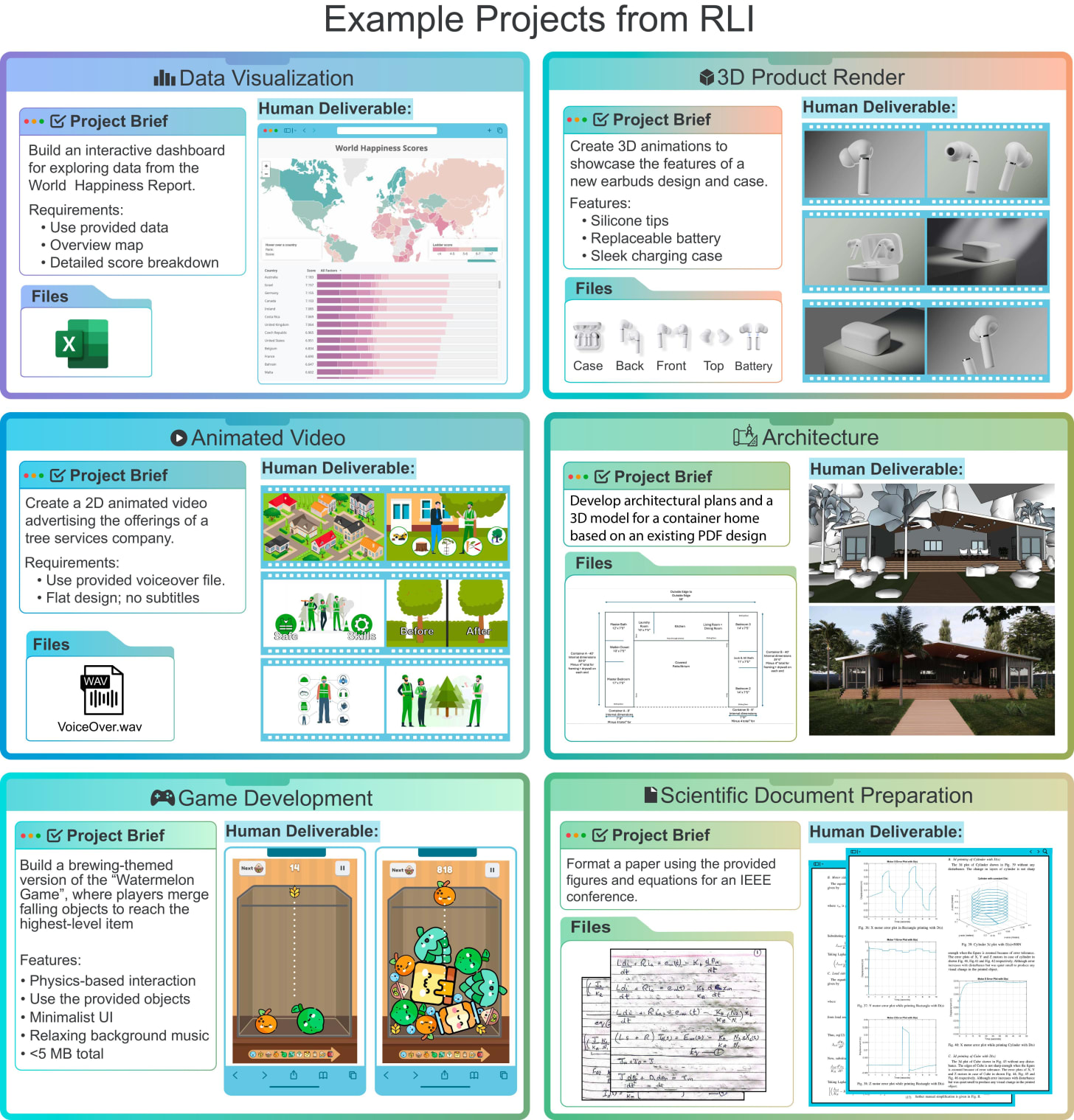 Examples of RLI Projects