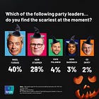 More misleading presentation of polling on assisted dying?