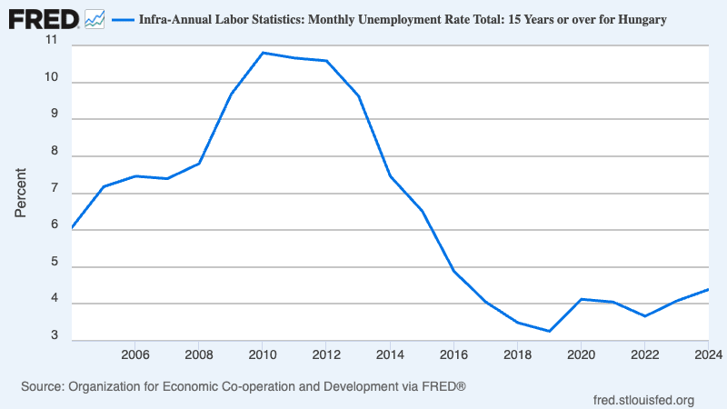 A graph showing the growth of unemployment rate AI-generated content may be incorrect.