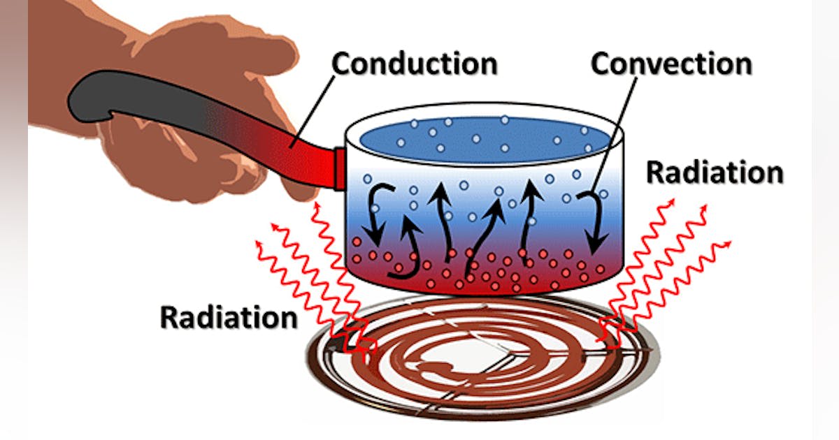 What's the Difference Between Conduction, Convection, and Radiation? |  Machine Design