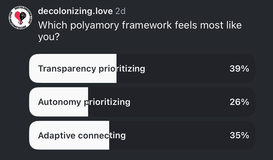 Dating Across the Divide: How Transparency-Prioritizing and Autonomy-Prioritizing Polyamorists Can Actually Make It Work