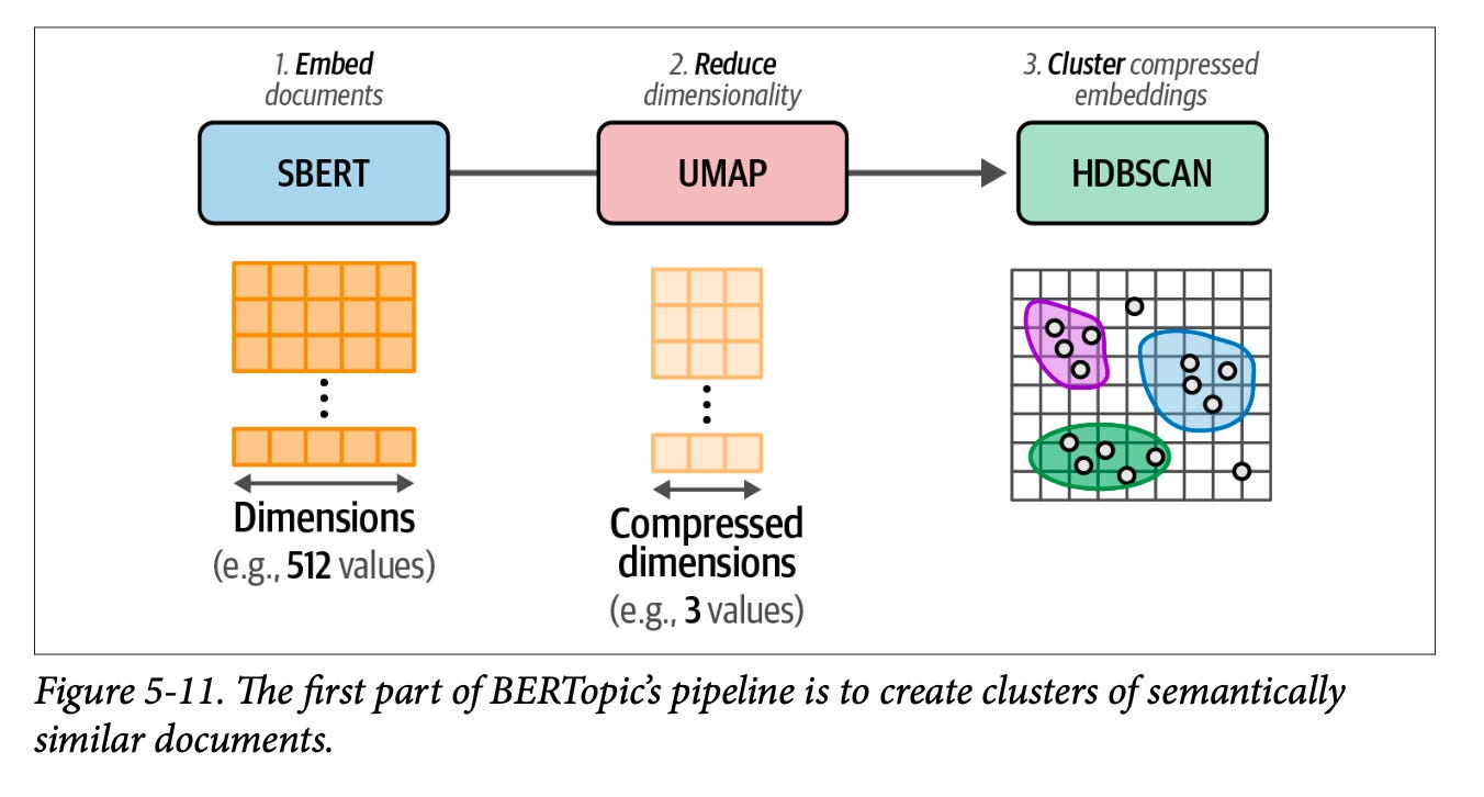 Inside NeurIPS 2025: The Year’s AI Research, Mapped