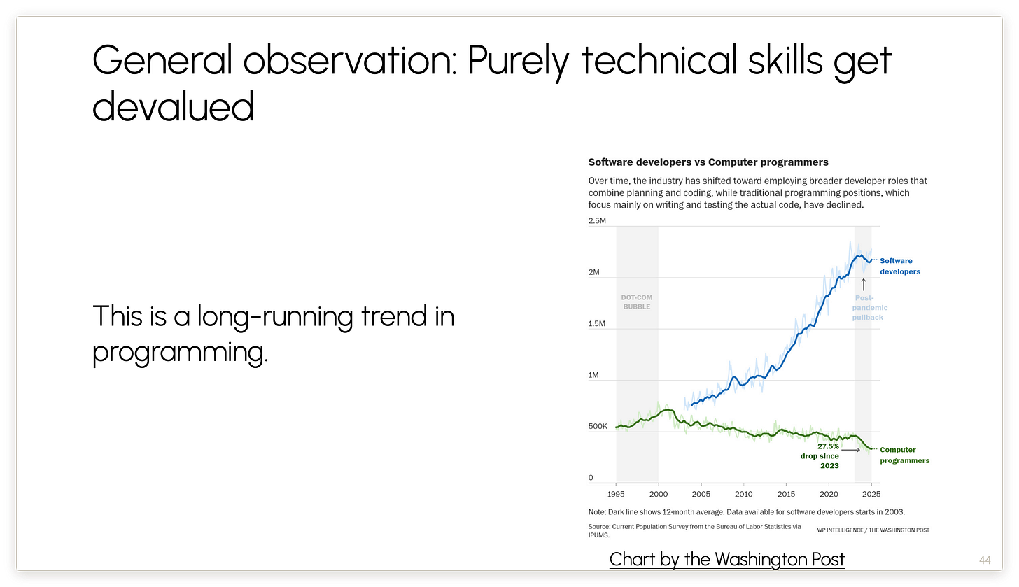 General observation: Purely technical skills get devalued