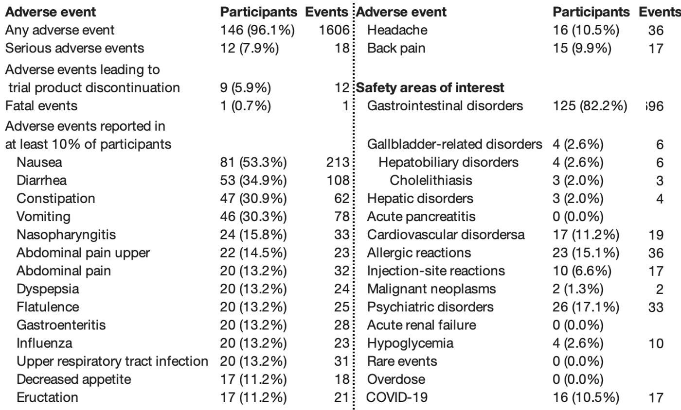 Ozempic Face? Try Ozempic Pancreatitis: Inside the GLP-1 Profit Model