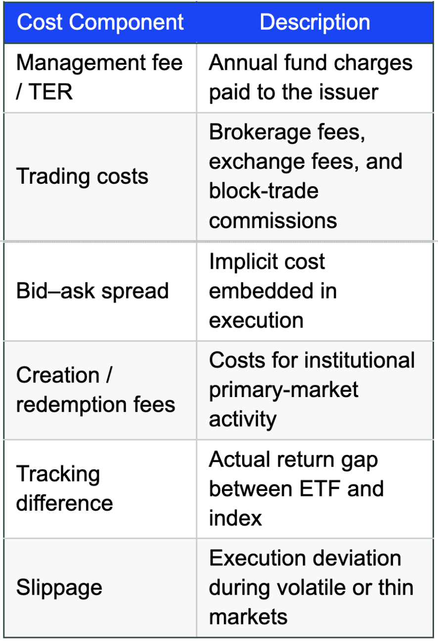 What Fund Selectors Look for When Choosing and Comparing ETFs – Nukoud