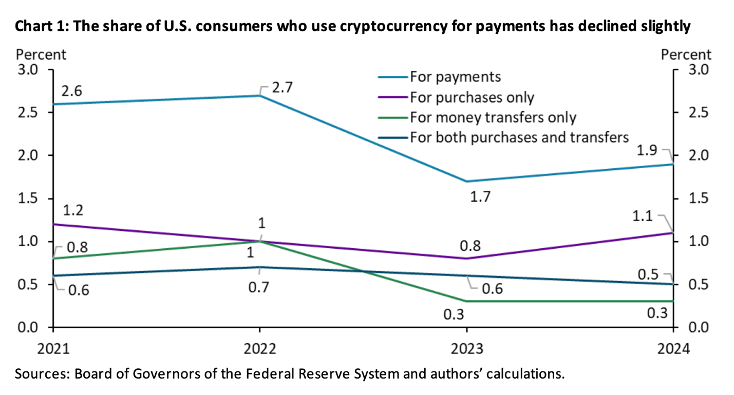 A graph of a graph of the rate of payment AI-generated content may be incorrect.