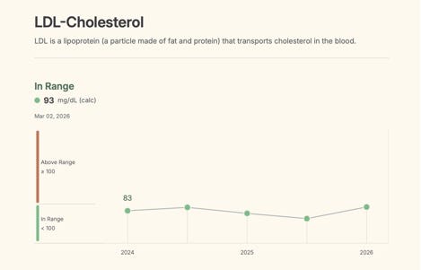 A graph showing the amount of cholesterol
AI-generated content may be incorrect. A graph showing the amount of cholesterol
AI-generated content may be incorrect.