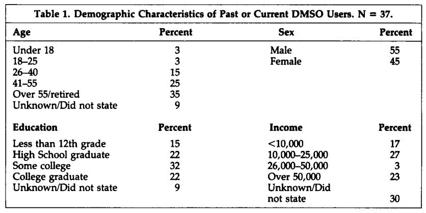 How DMSO Became One of the Strangest Stories in Medicine