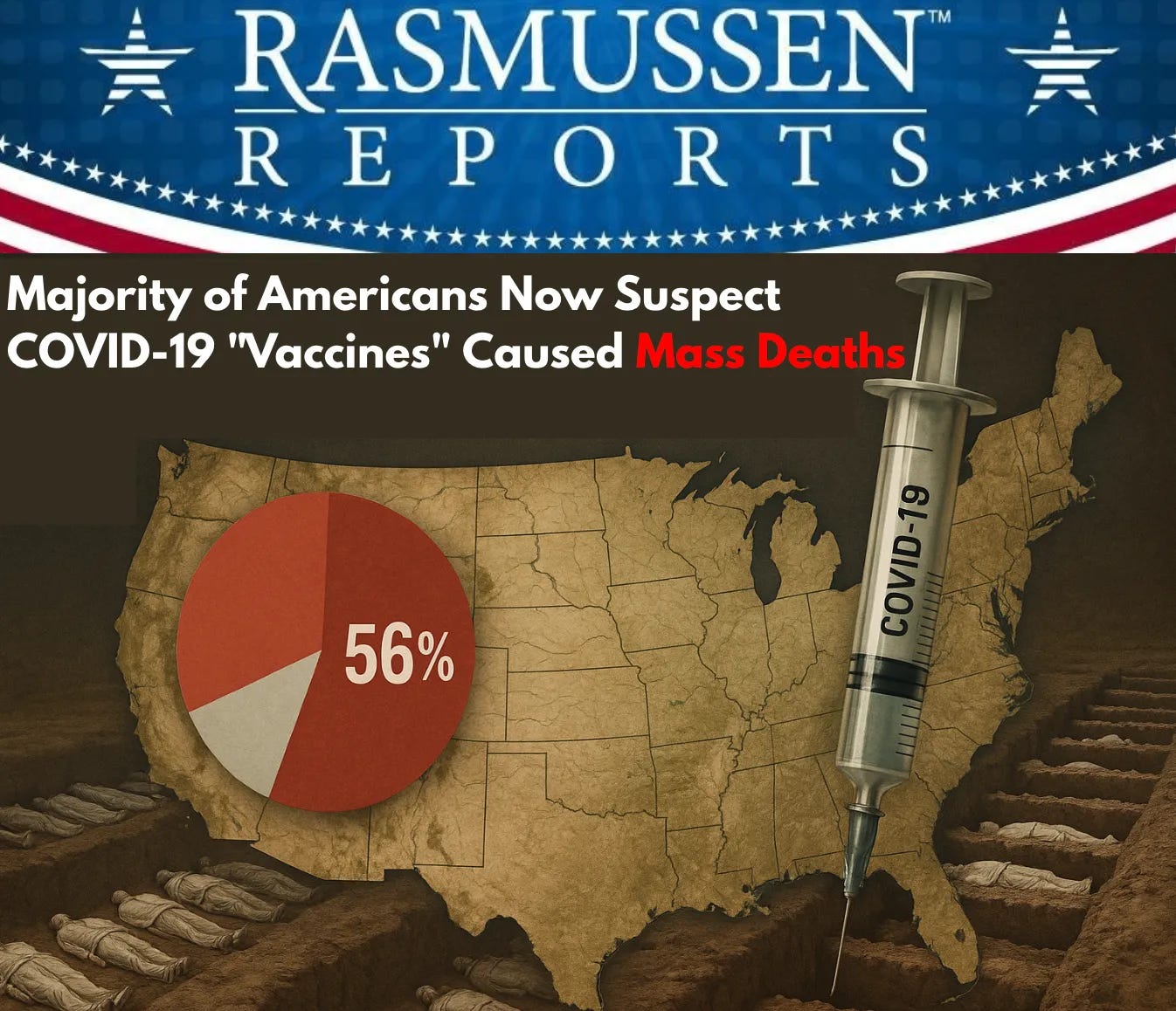 WE ARE THE MAJORITY: 56% of Americans Believe COVID Shots Caused Mass Deaths