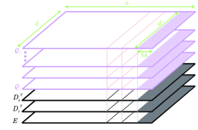 Scaling of BDH-GPU architecture