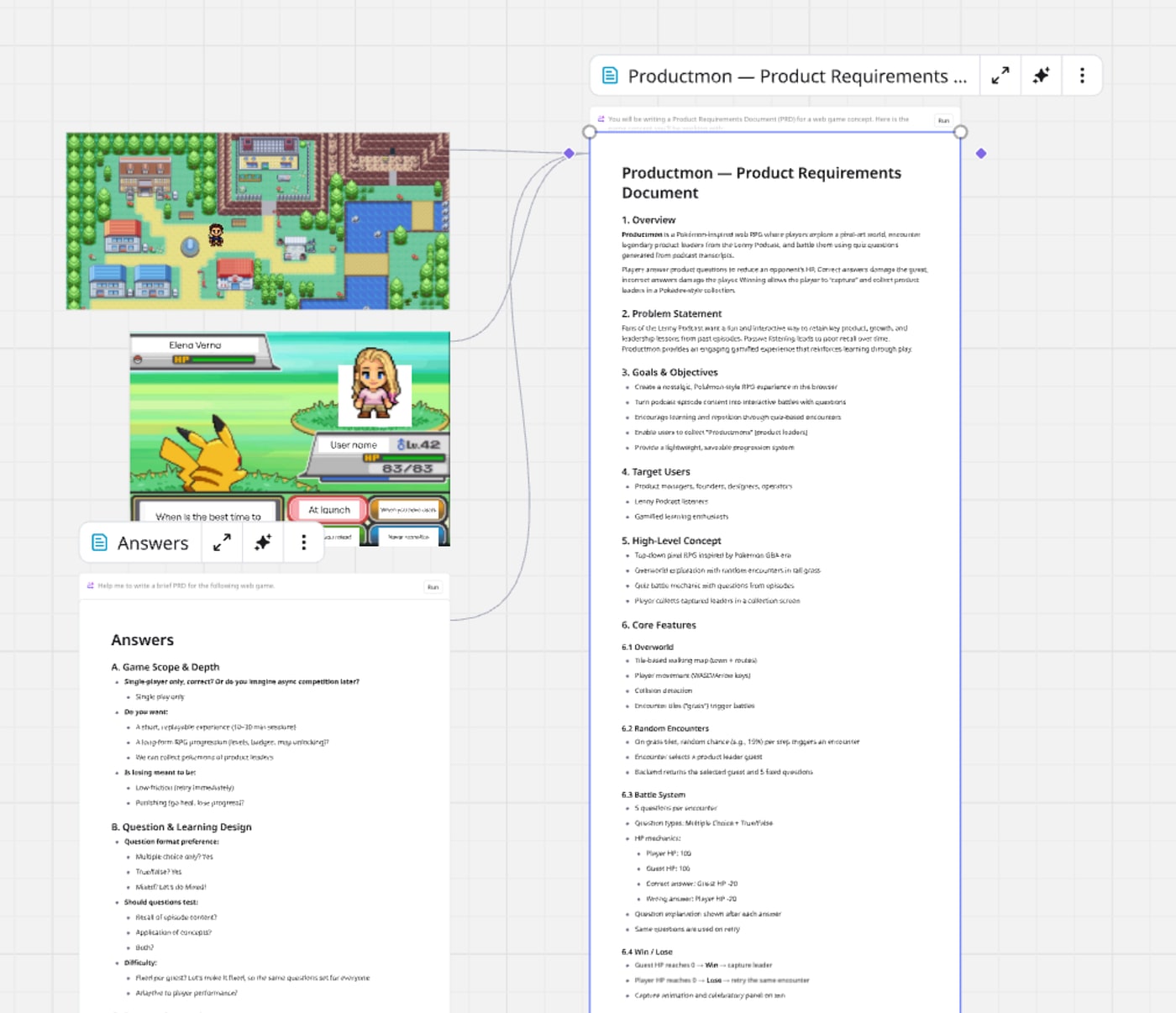 Digital workspace showing screenshots of a pixel-art game called Productmon on the left — a town scene and a battle UI with a character named ‘Elena Varro’ and a question prompt — and on the right a structured product requirements document with sections like Overview, Problem Statement, Goals & Objectives, Target Users, Core Features, and an Answers section about game scope, question design, and rewards.