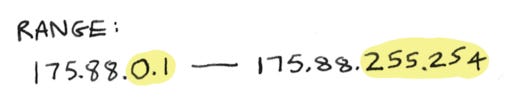 175.88.0.1 - 175.88.255.254