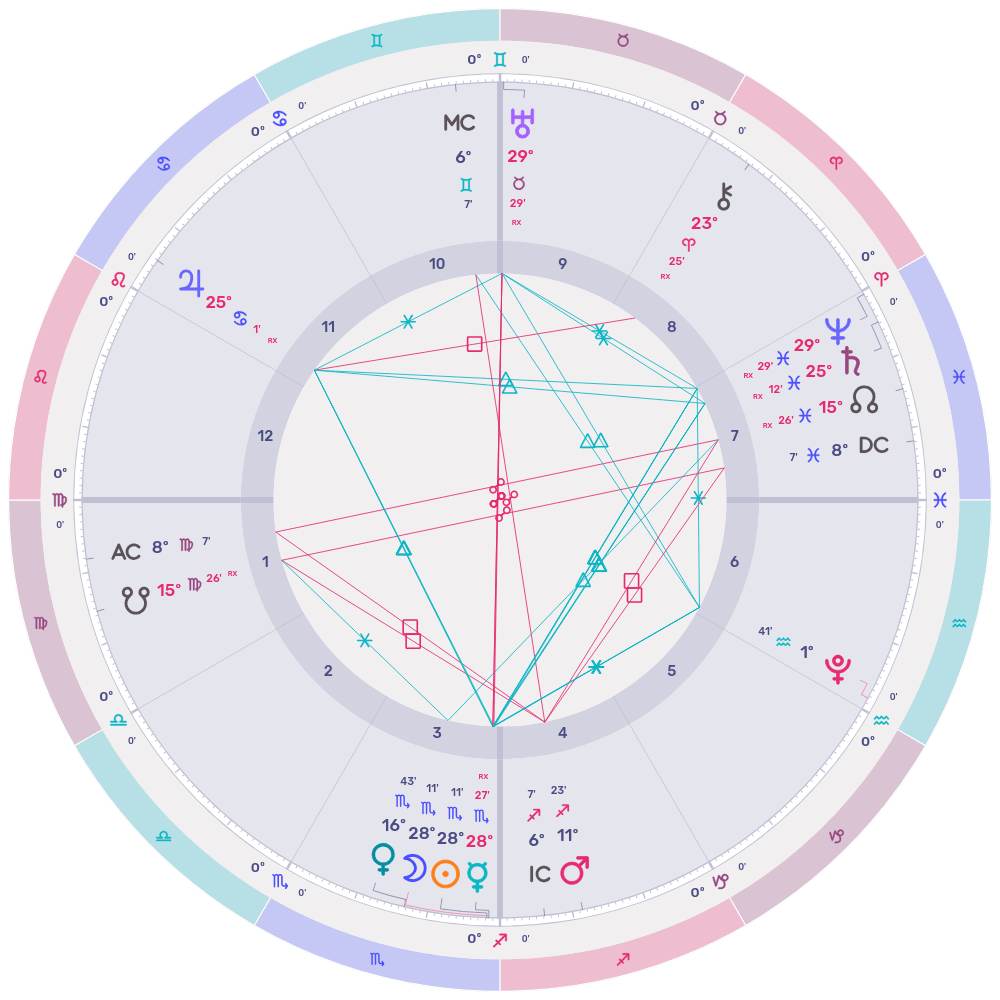 2025年11月20日午前0時46分（中部標準時）、テキサス州ダラスにおける蠍座新月の占星術チャートです。太陽と月は蠍座28度11分で合となり、牡牛座の天王星とオポジションを形成しています。逆行する水星は太陽と月と密接に合し、下合に近づいています。このチャートは、ホールサインハウスシステムにおける惑星の配置とアスペクトを示しています。チャートはLUNA占星術ソフトウェアを使用して作成されました。