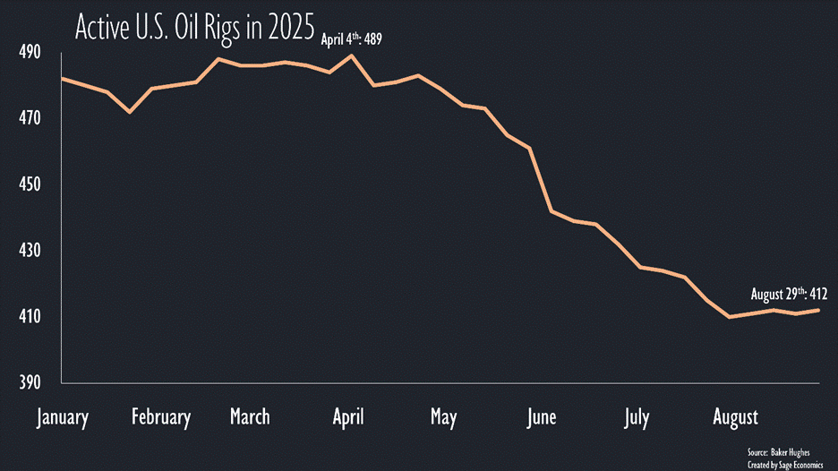 PowerPoint Slide Show  -  WiR_Charts