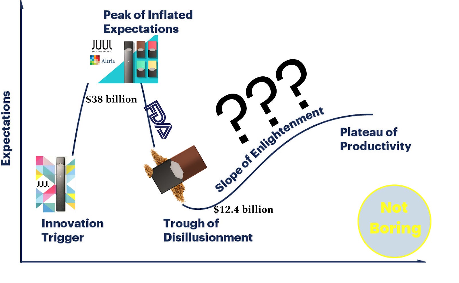 Juul Labs Inc Stock Price JUUL System • Juul Labs Science