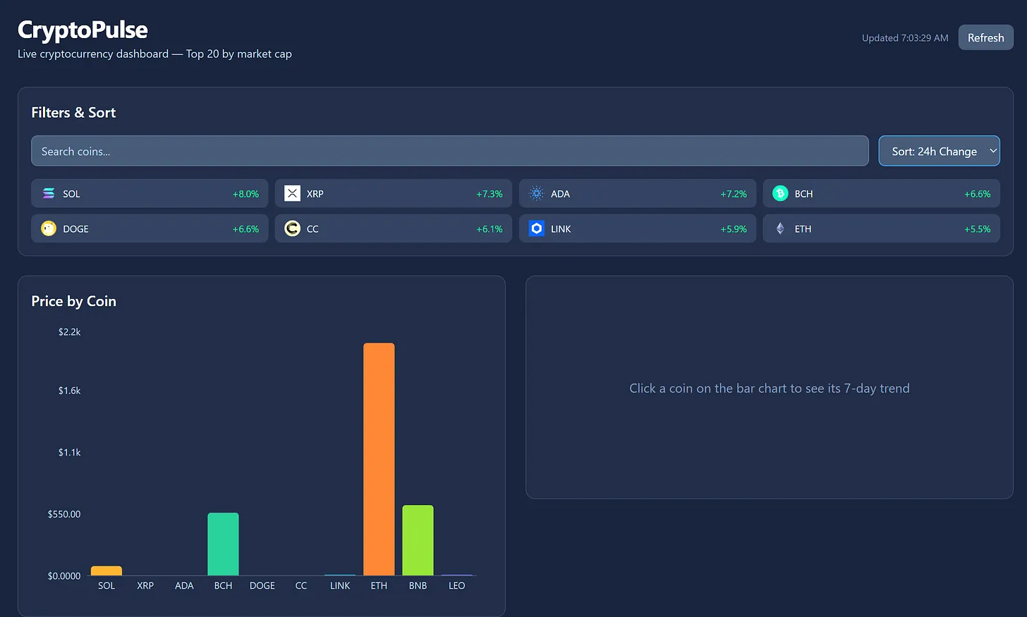 Web3 Crypto Dashboard showing price bar charts, sparklines, and market cap pie chart