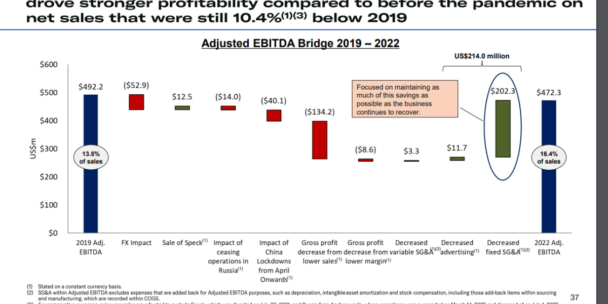 U.S. Cotton Bags Market: Projected Growth Amid Export Decline