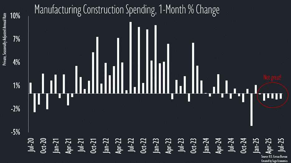 PowerPoint Slide Show  -  Con_Charts