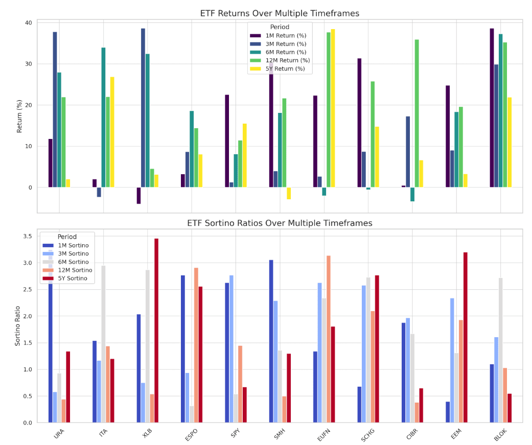 The Portfolio That Reveals How Smart Money Really Thinks - Keynote Speaker  Brian Carter