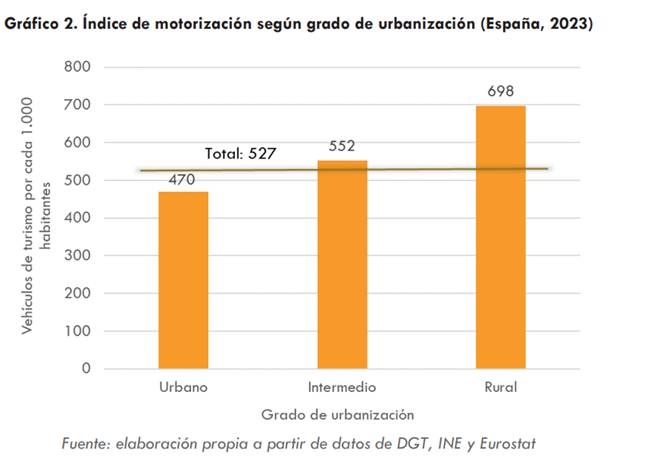 HALF-BAKED IDEAS (I): Increasing the density of existing low-density metropolitan neighbourhoods would address both housing affordability and transport poverty