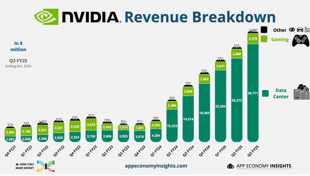 NVIDIA Revenue Breakdown.jpg